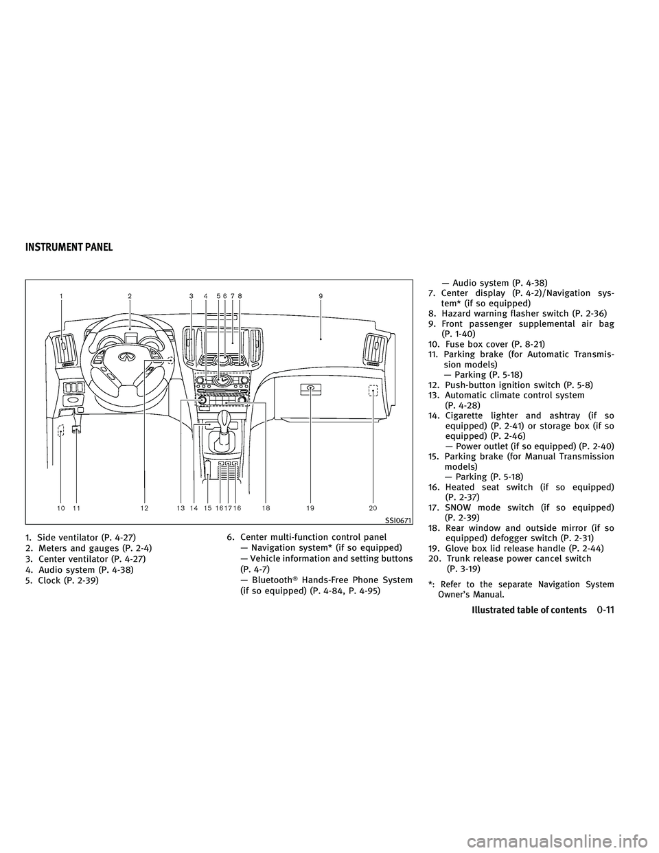 INFINITI G-COUPE 2011 Owners Manual 1. Side ventilator (P. 4-27)
2. Meters and gauges (P. 2-4)
3. Center ventilator (P. 4-27)
4. Audio system (P. 4-38)
5. Clock (P. 2-39)6. Center multi-function control panel
— Navigation system* (if INFINITI G-COUPE 2011 Owners Manual 1. Side ventilator (P. 4-27)
2. Meters and gauges (P. 2-4)
3. Center ventilator (P. 4-27)
4. Audio system (P. 4-38)
5. Clock (P. 2-39)6. Center multi-function control panel
— Navigation system* (if