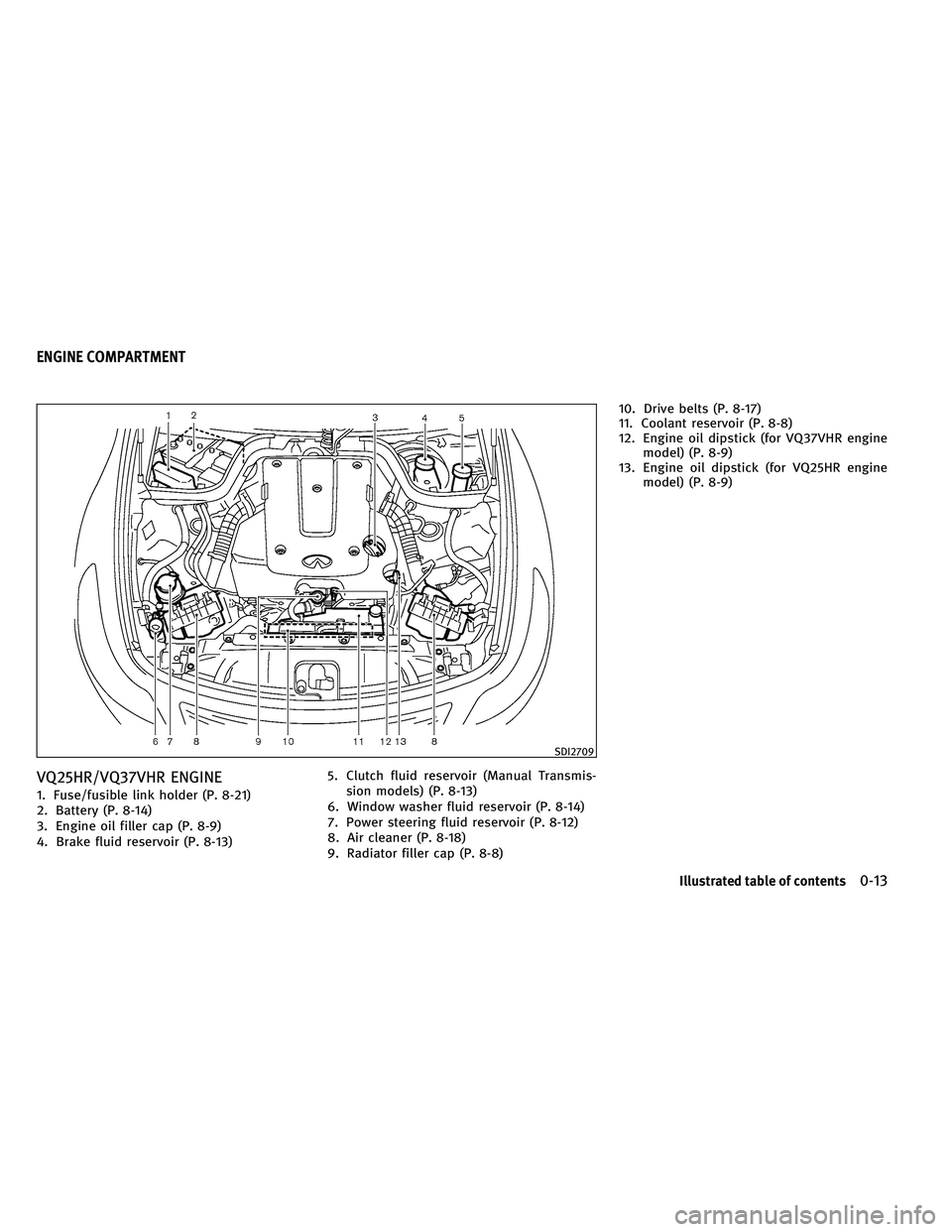 INFINITI G-COUPE 2011  Owners Manual VQ25HR/VQ37VHR ENGINE
1. Fuse/fusible link holder (P. 8-21)
2. Battery (P. 8-14)
3. Engine oil filler cap (P. 8-9)
4. Brake fluid reservoir (P. 8-13)5. Clutch fluid reservoir (Manual Transmis-
sion mo
