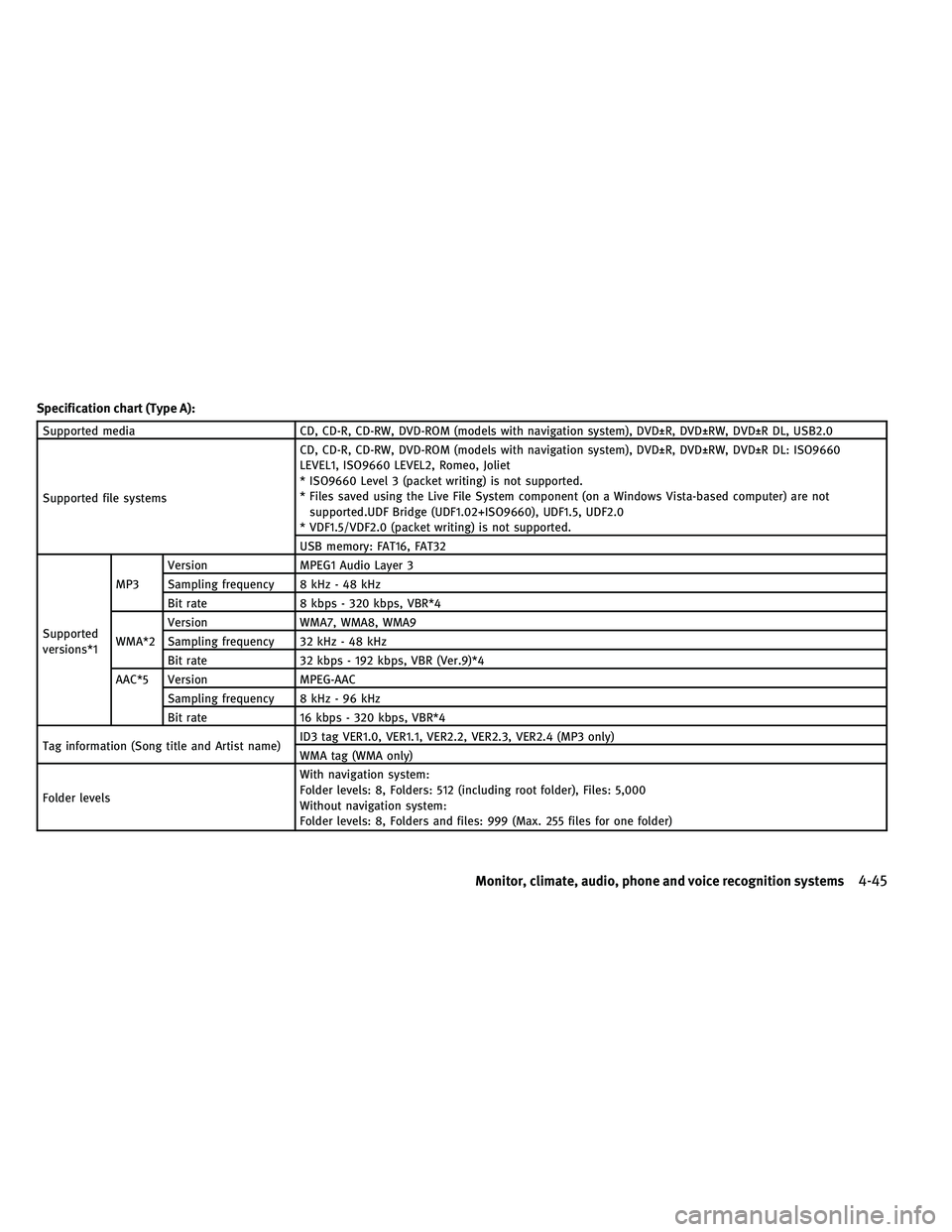INFINITI G-COUPE 2011 Owners Manual Specification chart (Type A):
Supported mediaCD, CD-R, CD-RW, DVD-ROM (models with navigation system), DVD±R, DVD±RW, DVD±R DL, USB2.0
Supported file systems CD, CD-R, CD-RW, DVD-ROM (models with n