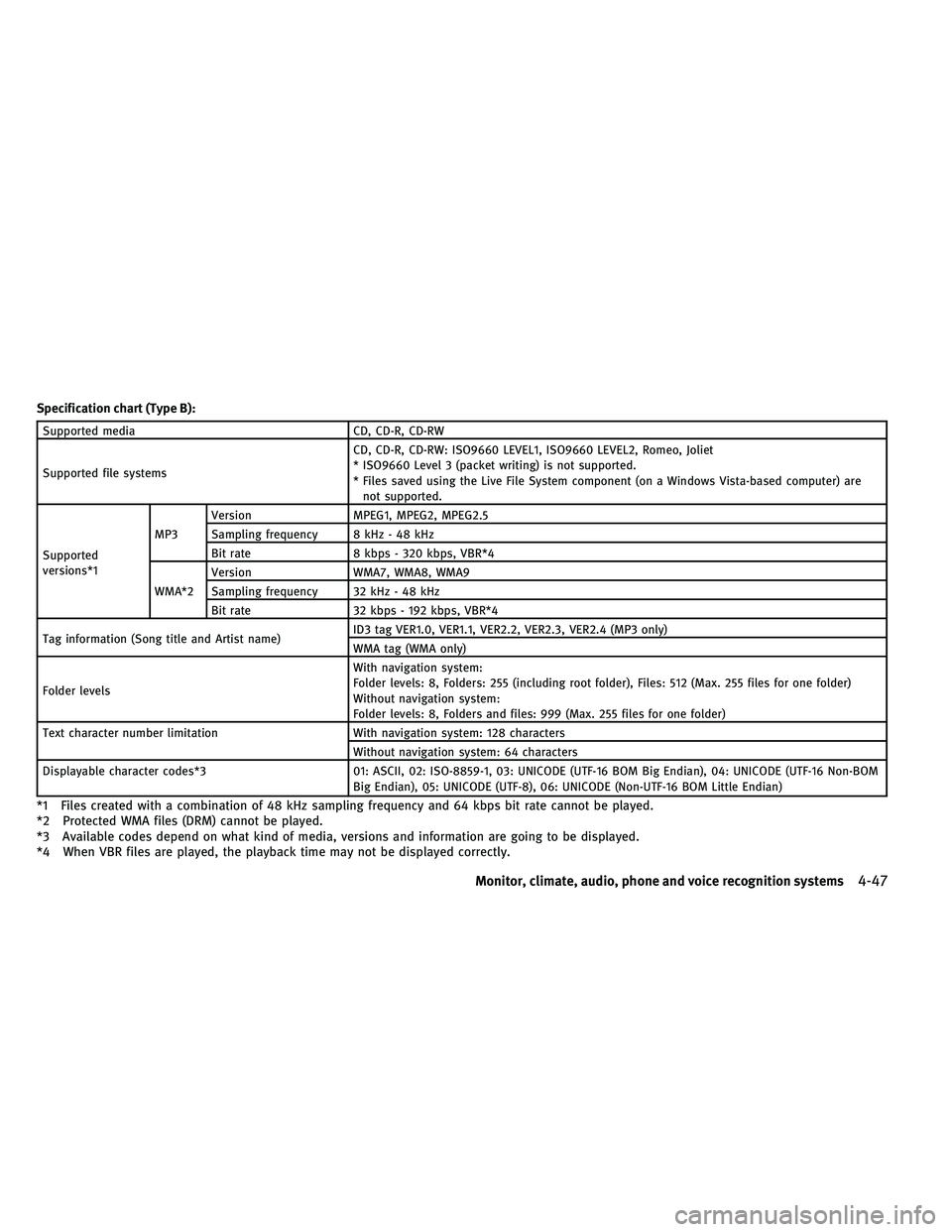 INFINITI G-COUPE 2011 Owners Manual Specification chart (Type B):
Supported mediaCD, CD-R, CD-RW
Supported file systems CD, CD-R, CD-RW: ISO9660 LEVEL1, ISO9660 LEVEL2, Romeo, Joliet
* ISO9660 Level 3 (packet writing) is not supported.
