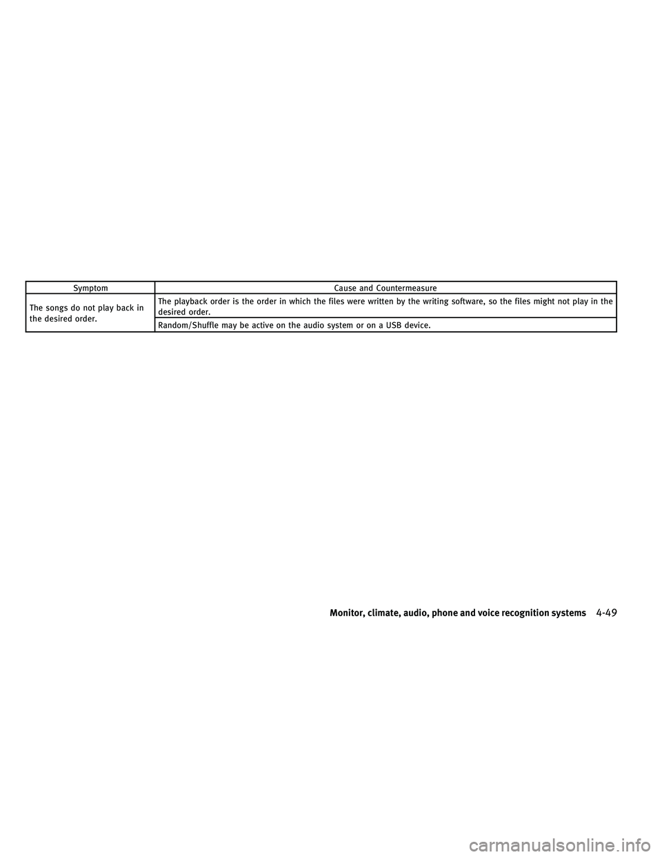 INFINITI G-COUPE 2011  Owners Manual SymptomCause and Countermeasure
The songs do not play back in
the desired order. The playback order is the order in which the files were written by the writing software, so the files might not play in