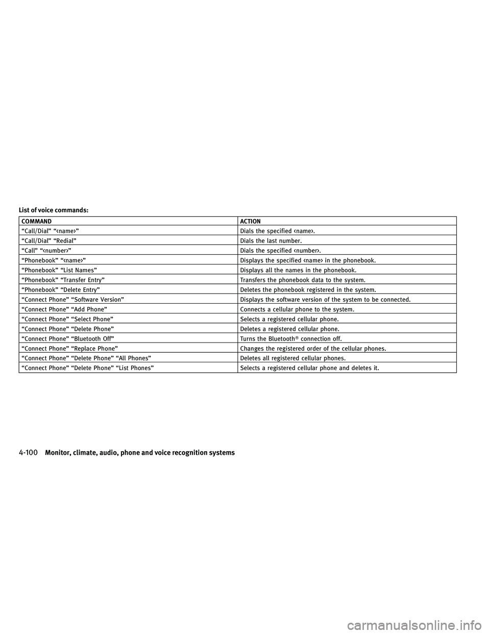 INFINITI G-COUPE 2011 Owners Manual List of voice commands:
COMMANDACTION
“Call/Dial” “<name>” Dials the specified <name>.
“Call/Dial” “Redial” Dials the last number.
“Call” “<number>” Dials the specified <number