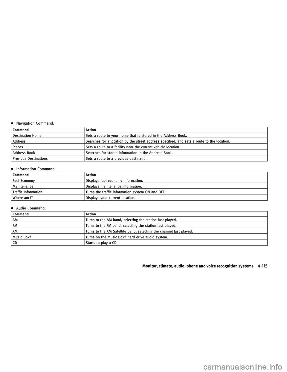 INFINITI G-COUPE 2011 Repair Manual ●Navigation Command:
Command Action
Destination Home Sets a route to your home that is stored in the Address Book.
Address Searches for a location by the street address specified, and sets a route t INFINITI G-COUPE 2011 Repair Manual ●Navigation Command:
Command Action
Destination Home Sets a route to your home that is stored in the Address Book.
Address Searches for a location by the street address specified, and sets a route t