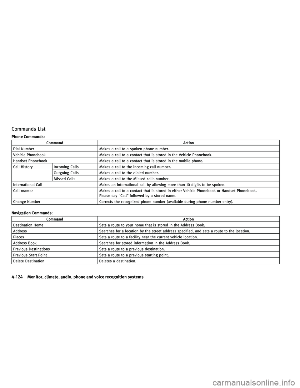 INFINITI G-COUPE 2011 Repair Manual Commands List
Phone Commands:
CommandAction
Dial Number Makes a call to a spoken phone number.
Vehicle Phonebook Makes a call to a contact that is stored in the Vehicle Phonebook.
Handset Phonebook Ma INFINITI G-COUPE 2011 Repair Manual Commands List
Phone Commands:
CommandAction
Dial Number Makes a call to a spoken phone number.
Vehicle Phonebook Makes a call to a contact that is stored in the Vehicle Phonebook.
Handset Phonebook Ma