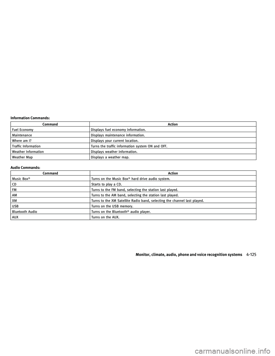 INFINITI G-COUPE 2011 Owners Manual Information Commands:
CommandAction
Fuel Economy Displays fuel economy information.
Maintenance Displays maintenance information.
Where am I? Displays your current location.
Traffic Information Turns 