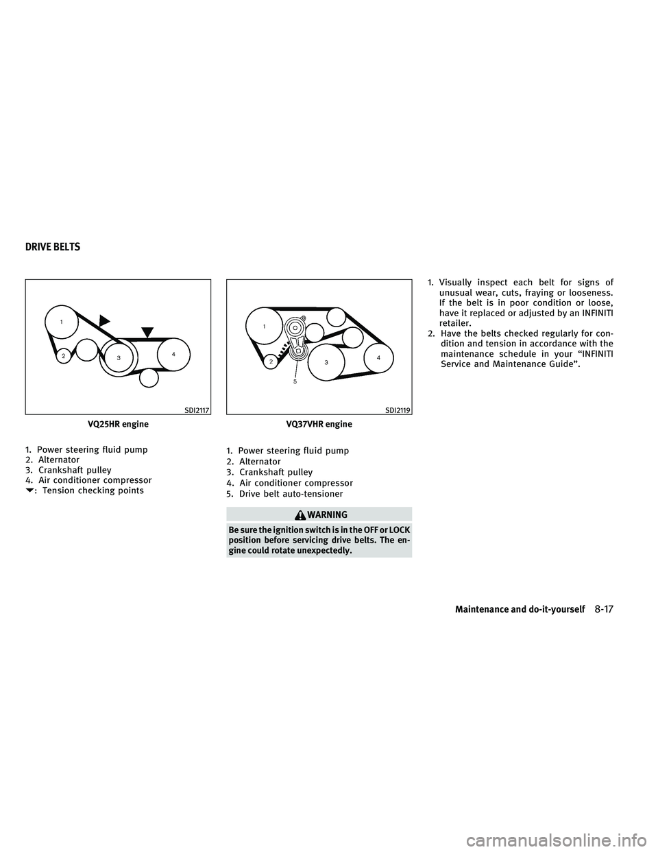 INFINITI G-COUPE 2011 Service Manual 1. Power steering fluid pump
2. Alternator
3. Crankshaft pulley
4. Air conditioner compressor
: Tension checking points1. Power steering fluid pump
2. Alternator
3. Crankshaft pulley
4. Air condition