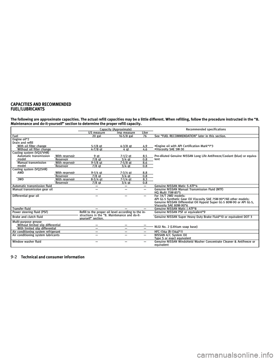 INFINITI G-COUPE 2011  Owners Manual The following are approximate capacities. The actual refill capacities may be a little different. When refilling, follow the procedure instructed in the “8.
Maintenance and do-it-yourself” section