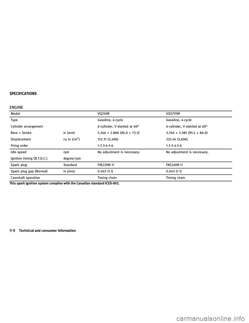 INFINITI G-COUPE 2011  Owners Manual ENGINE
ModelVQ25HRVQ37VHR
Type Gasoline, 4-cycleGasoline, 4-cycle
Cylinder arrangement 6-cylinder, V-slanted at 60°6-cylinder, V-slanted at 60°
Bore × Stroke in (mm)3.346 × 2.886 (85.0 × 73.3) 3.