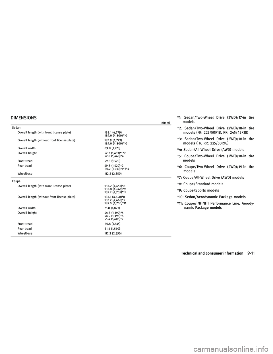 INFINITI G-COUPE 2011  Owners Manual DIMENSIONS
in(mm)
Sedan: Overall length (with front license plate) 188.1 (4,779)
189.0 (4,800)*10
Overall length (without front license plate) 187.9 (4,773)
189.0 (4,800)*10
Overall width 69.8 (1,773)