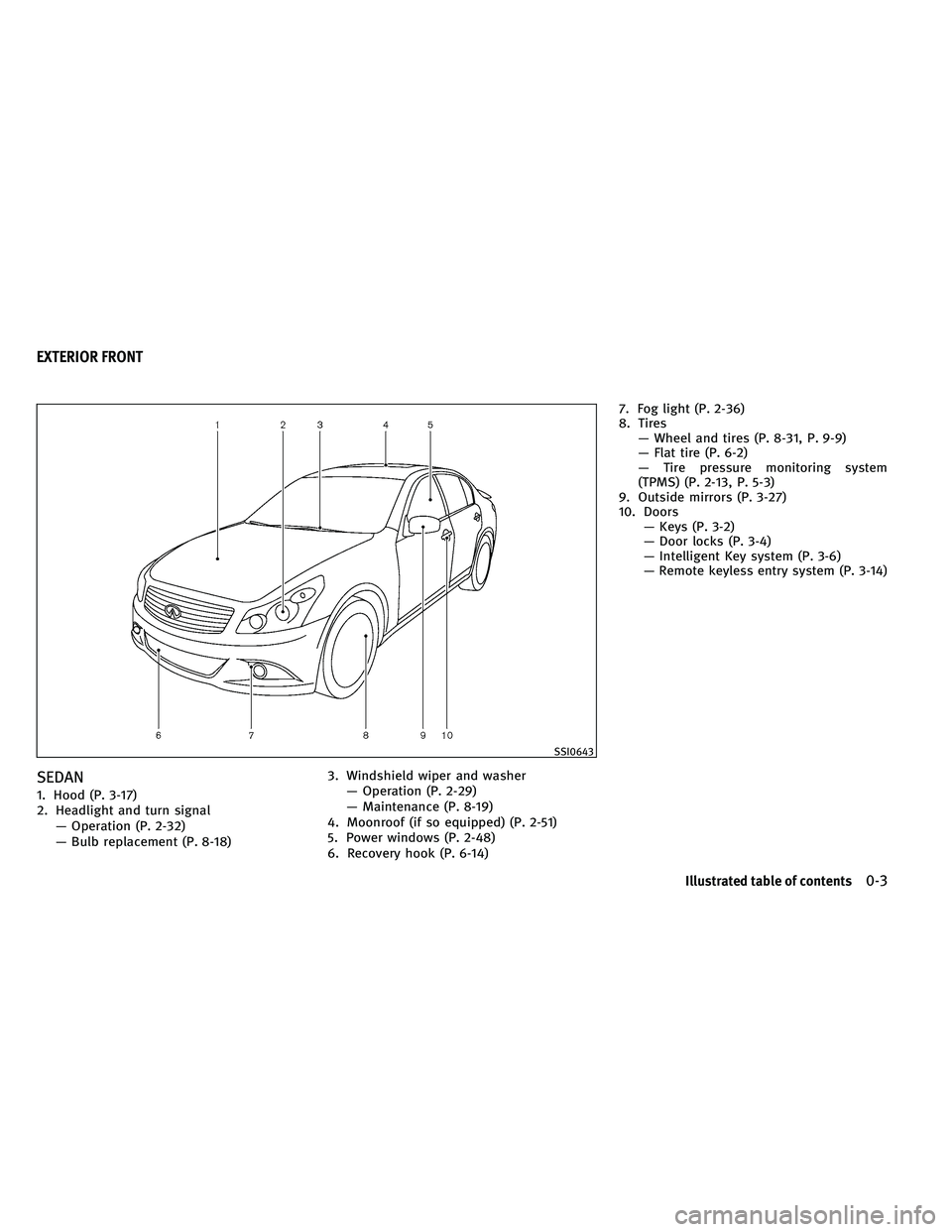 INFINITI G-COUPE 2011  Owners Manual SEDAN
1. Hood (P. 3-17)
2. Headlight and turn signal— Operation (P. 2-32)
— Bulb replacement (P. 8-18) 3. Windshield wiper and washer
— Operation (P. 2-29)
— Maintenance (P. 8-19)
4. Moonroof 