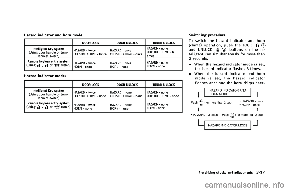 INFINITI G-COUPE 2012  Owners Manual Hazard indicator and horn mode:
DOOR LOCKDOOR UNLOCK TRUNK UNLOCK
Intelligent Key system
(Using door handle or trunk request switch) HAZARD -
twice
OUTSIDE CHIME - twiceHAZARD -
once
OUTSIDE CHIME - o