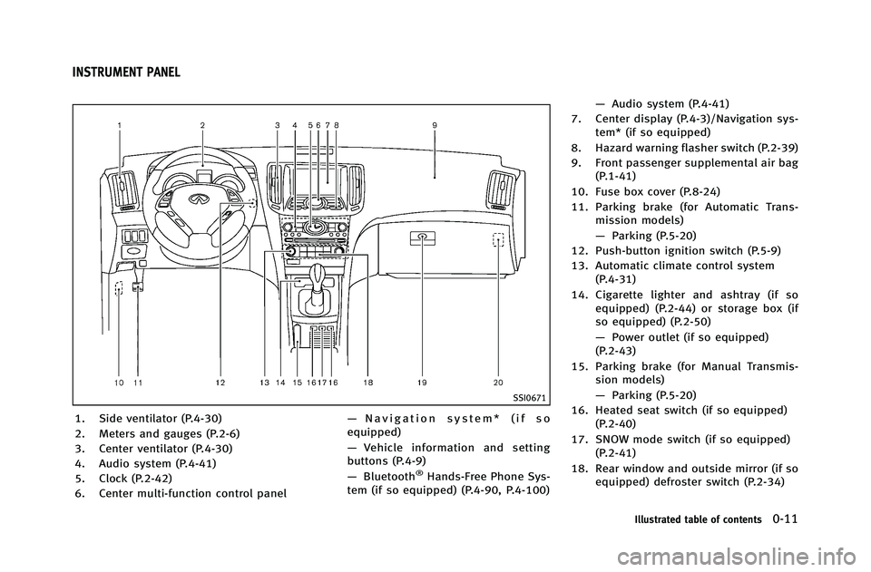 INFINITI G-COUPE 2012  Owners Manual SSI0671
1. Side ventilator (P.4-30)
2. Meters and gauges (P.2-6)
3. Center ventilator (P.4-30)
4. Audio system (P.4-41)
5. Clock (P.2-42)
6. Center multi-function control panel—
Navigation system* (