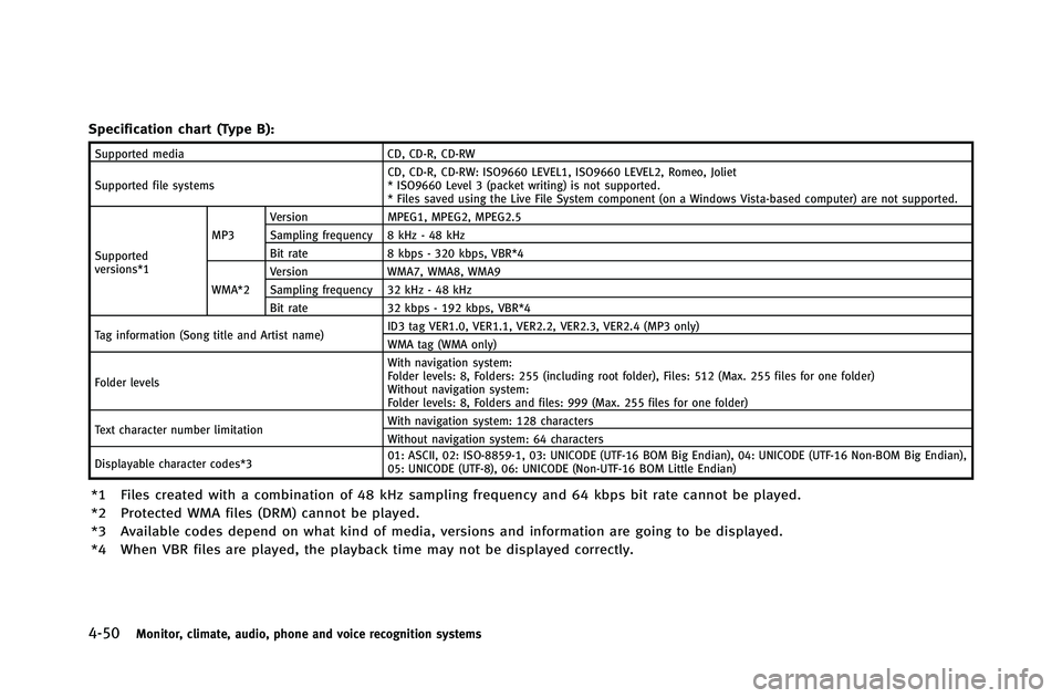 INFINITI G-COUPE 2012 Owners Manual 4-50Monitor, climate, audio, phone and voice recognition systems
Specification chart (Type B):
Supported mediaCD, CD-R, CD-RW
Supported file systems CD, CD-R, CD-RW: ISO9660 LEVEL1, ISO9660 LEVEL2, Ro INFINITI G-COUPE 2012 Owners Manual 4-50Monitor, climate, audio, phone and voice recognition systems
Specification chart (Type B):
Supported mediaCD, CD-R, CD-RW
Supported file systems CD, CD-R, CD-RW: ISO9660 LEVEL1, ISO9660 LEVEL2, Ro