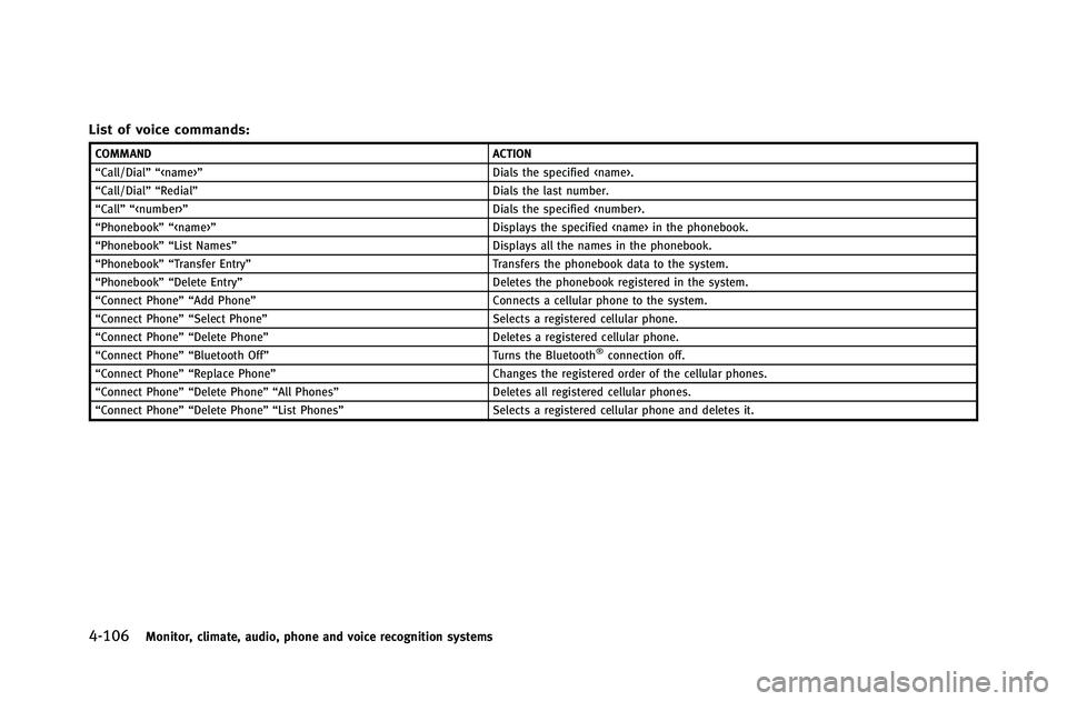 INFINITI G-COUPE 2012 Owners Manual 4-106Monitor, climate, audio, phone and voice recognition systems
List of voice commands:
COMMANDACTION
“Call/Dial”“ <name>” Dials the specified <name>.
“Call/Dial”“ Redial” Dials the INFINITI G-COUPE 2012 Owners Manual 4-106Monitor, climate, audio, phone and voice recognition systems
List of voice commands:
COMMANDACTION
“Call/Dial”“ <name>” Dials the specified <name>.
“Call/Dial”“ Redial” Dials the