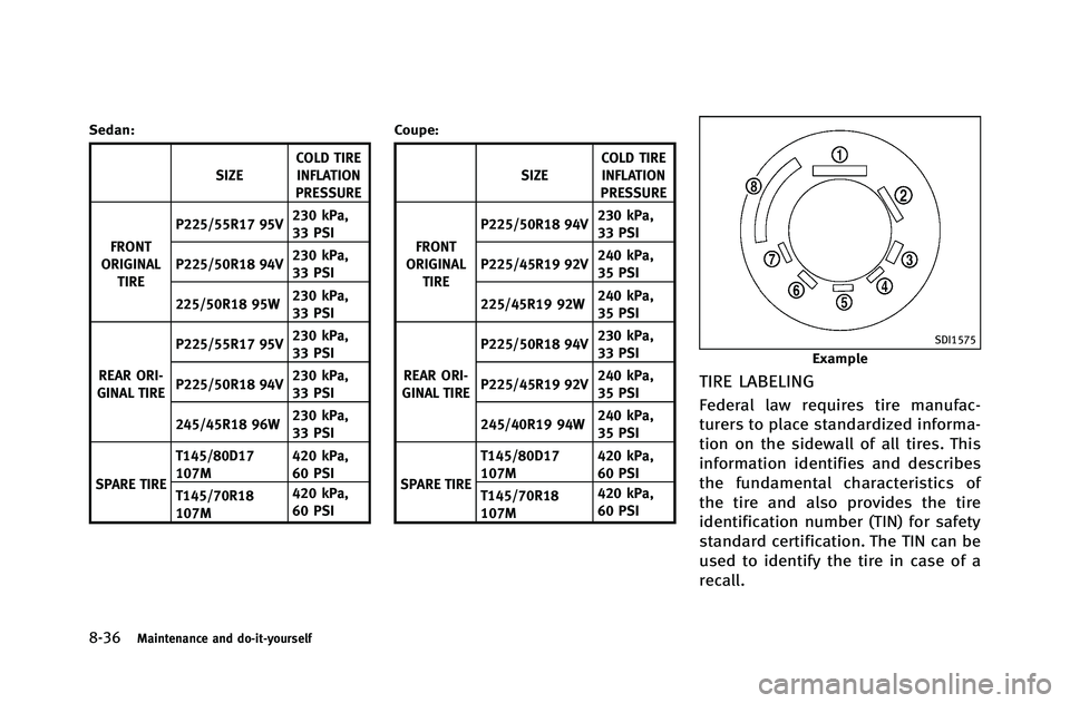 INFINITI G-COUPE 2012 Owners Manual 8-36Maintenance and do-it-yourself
Sedan:
SIZECOLD TIRE
INFLATION
PRESSURE
FRONT
ORIGINAL
TIRE P225/55R17 95V
230 kPa,
33 PSI
P225/50R18 94V 230 kPa,
33 PSI
225/50R18 95W 230 kPa,
33 PSI
REAR ORI-
GIN INFINITI G-COUPE 2012 Owners Manual 8-36Maintenance and do-it-yourself
Sedan:
SIZECOLD TIRE
INFLATION
PRESSURE
FRONT
ORIGINAL
TIRE P225/55R17 95V
230 kPa,
33 PSI
P225/50R18 94V 230 kPa,
33 PSI
225/50R18 95W 230 kPa,
33 PSI
REAR ORI-
GIN