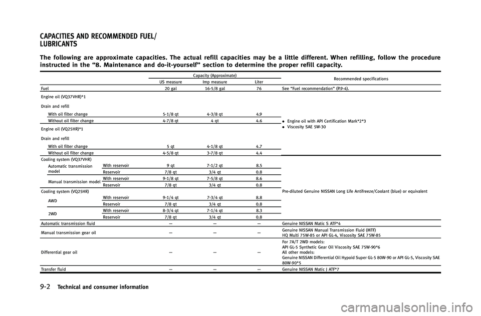 INFINITI G-COUPE 2012  Owners Manual 9-2Technical and consumer information
The following are approximate capacities. The actual refill capacities may be a little different. When refilling, follow the procedure
instructed in the“8. Main
