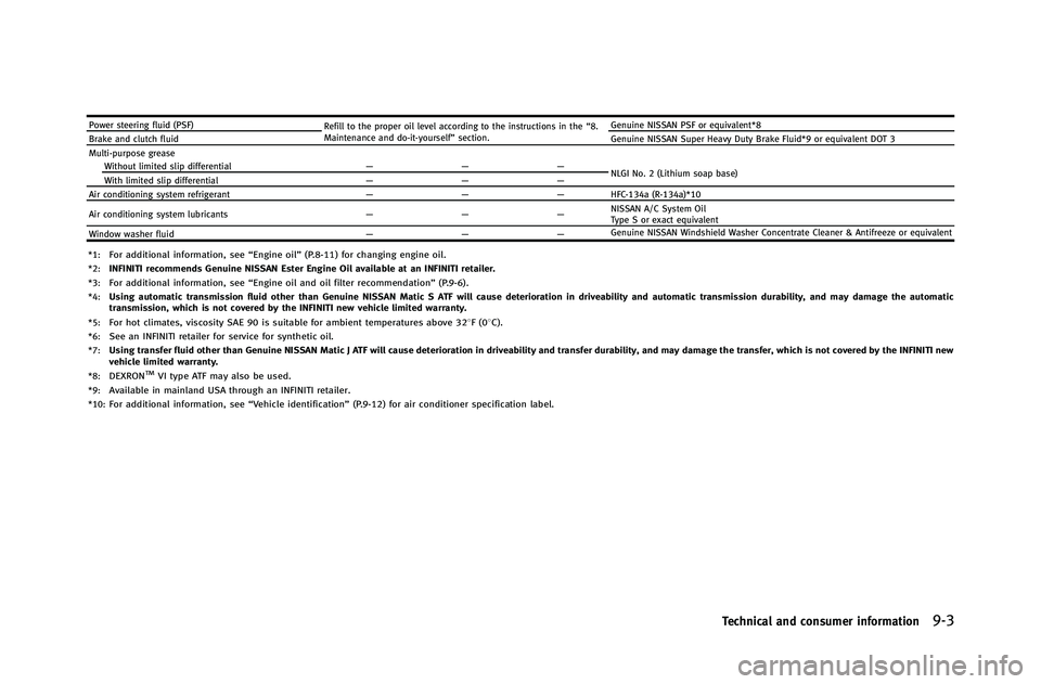 INFINITI G-COUPE 2012  Owners Manual Power steering fluid (PSF)Refill to the proper oil level according to the instructions in the “8.
Maintenance and do-it-yourself” section. Genuine NISSAN PSF or equivalent*8
Brake and clutch fluid