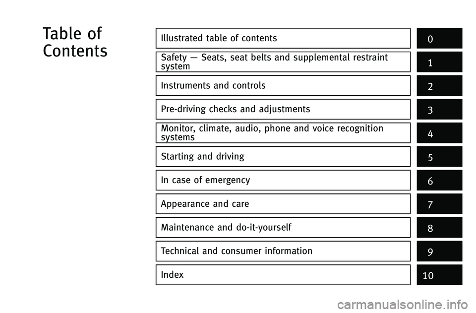 INFINITI G-COUPE 2012  Owners Manual Illustrated table of contents0
Safety—Seats, seat belts and supplemental restraint
system1
Instruments and controls
Pre-driving checks and adjustments
Monitor, climate, audio, phone and voice recogn