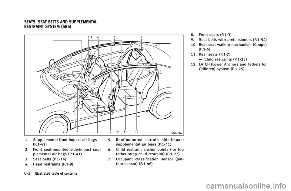INFINITI G-COUPE 2012  Owners Manual 0-2Illustrated table of contents
SSI0667
1. Supplemental front-impact air bags(P.1-41)
2. Front seat-mounted side-impact sup- plemental air bags (P.1-41)
3. Seat belts (P.1-14)
4. Head restraints (P.1