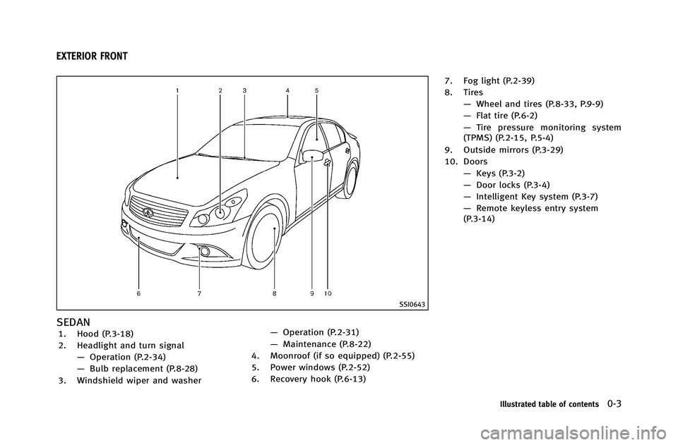 INFINITI G-COUPE 2012  Owners Manual SSI0643
SEDAN
1. Hood (P.3-18)
2. Headlight and turn signal—Operation (P.2-34)
— Bulb replacement (P.8-28)
3. Windshield wiper and washer —
Operation (P.2-31)
— Maintenance (P.8-22)
4. Moonroo