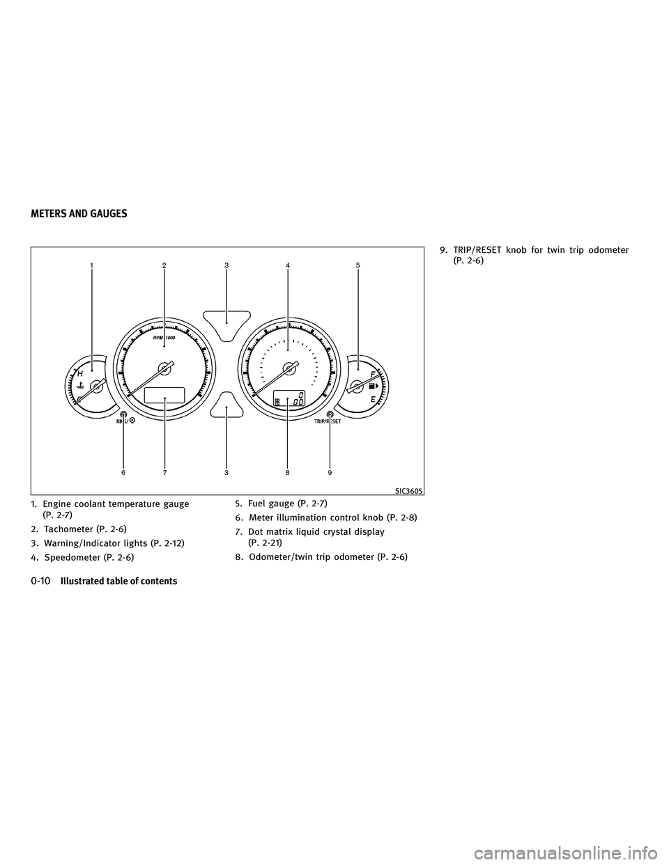 INFINITI M 2010  Owners Manual 1. Engine coolant temperature gauge(P. 2-7)
2. Tachometer (P. 2-6)
3. Warning/Indicator lights (P. 2-12)
4. Speedometer (P. 2-6) 5. Fuel gauge (P. 2-7)
6. Meter illumination control knob (P. 2-8)
7. D
