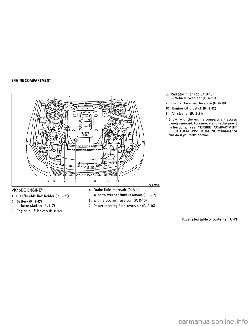 INFINITI M 2010  Owners Manual VK45DE ENGINE*
1. Fuse/fusible link holder (P. 8-25)
2. Battery (P. 8-17)Ð Jump starting (P. 6-7)
3. Engine oil filler cap (P. 8-12) 4. Brake fluid reservoir (P. 8-16)
5. Window washer fluid reservoi
