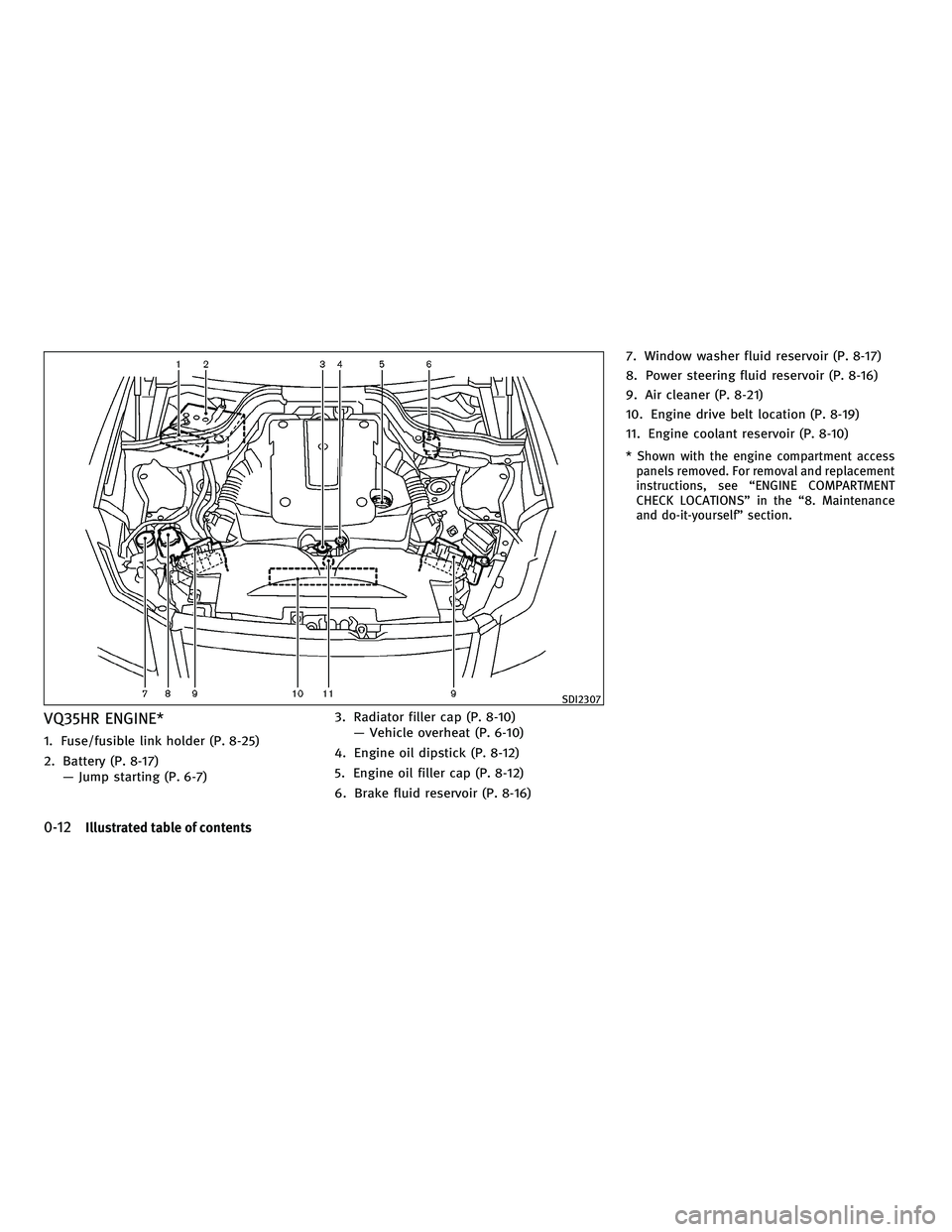 INFINITI M 2010  Owners Manual VQ35HR ENGINE*
1. Fuse/fusible link holder (P. 8-25)
2. Battery (P. 8-17)Ð Jump starting (P. 6-7) 3. Radiator filler cap (P. 8-10)
Ð Vehicle overheat (P. 6-10)
4. Engine oil dipstick (P. 8-12)
5. En