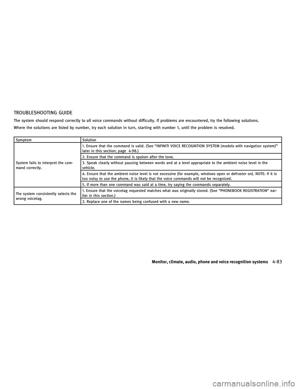INFINITI M 2010 Owners Manual TROUBLESHOOTING GUIDE
The system should respond correctly to all voice commands without difficulty. If problems are encountered, try the following solutions.
Where the solutions are listed by number, INFINITI M 2010 Owners Manual TROUBLESHOOTING GUIDE
The system should respond correctly to all voice commands without difficulty. If problems are encountered, try the following solutions.
Where the solutions are listed by number,