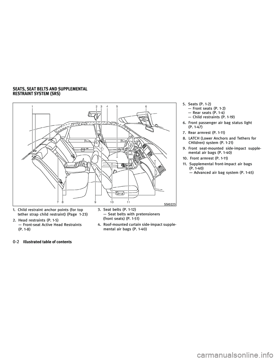 INFINITI M 2010  Owners Manual 1. Child restraint anchor points (for toptether strap child restraint) (Page 1-23)
2. Head restraints (P. 1-5) Ð Front-seat Active Head Restraints
(P. 1-8) 3. Seat belts (P. 1-12)
Ð Seat belts with 