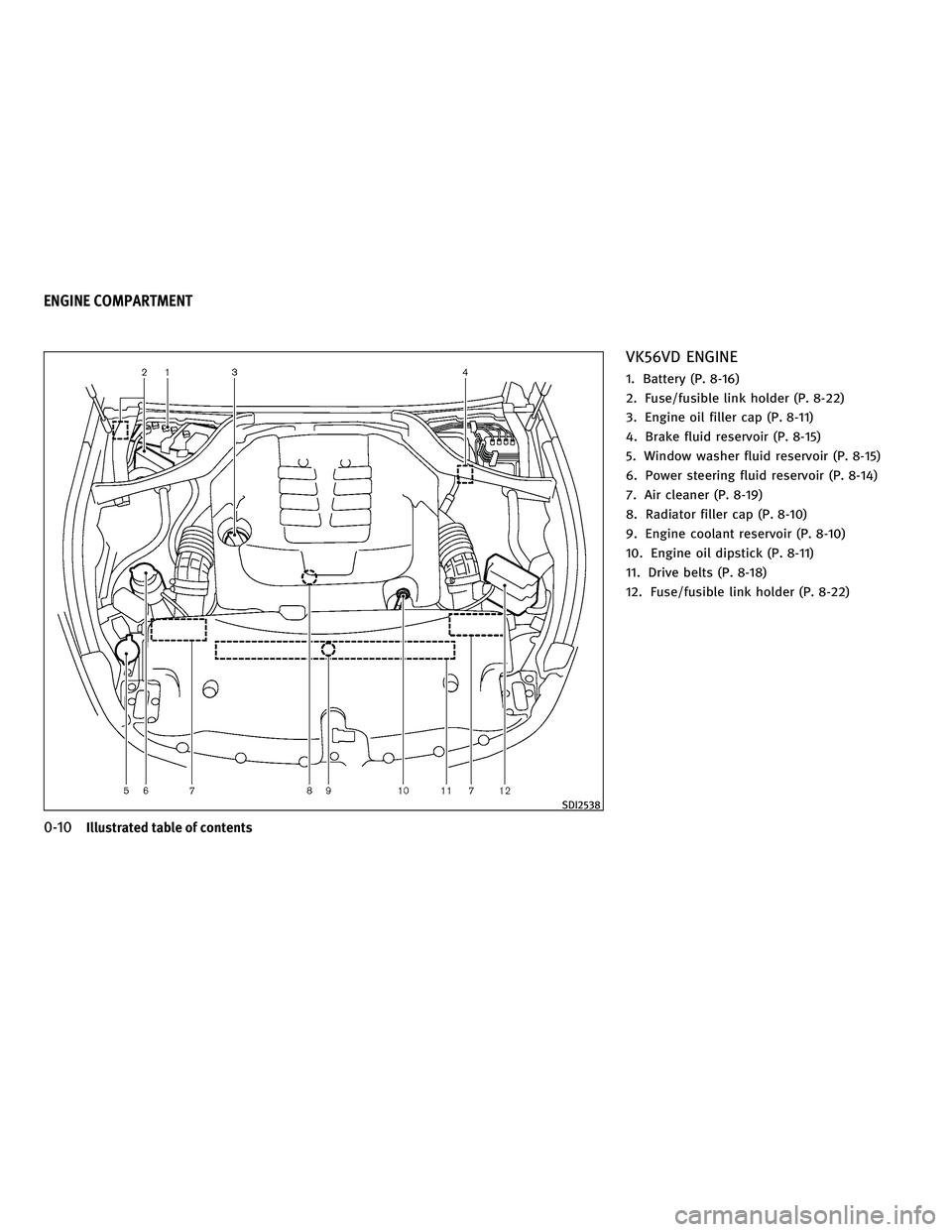 INFINITI M 2011  Owners Manual VK56VD ENGINE
1. Battery (P. 8-16)
2. Fuse/fusible link holder (P. 8-22)
3. Engine oil filler cap (P. 8-11)
4. Brake fluid reservoir (P. 8-15)
5. Window washer fluid reservoir (P. 8-15)
6. Power steer