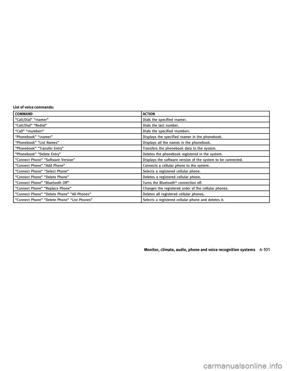 INFINITI M 2011  Owners Manual List of voice commands:
COMMANDACTION
“Call/Dial” “<name>” Dials the specified <name>.
“Call/Dial” “Redial” Dials the last number.
“Call” “<number>” Dials the specified <number