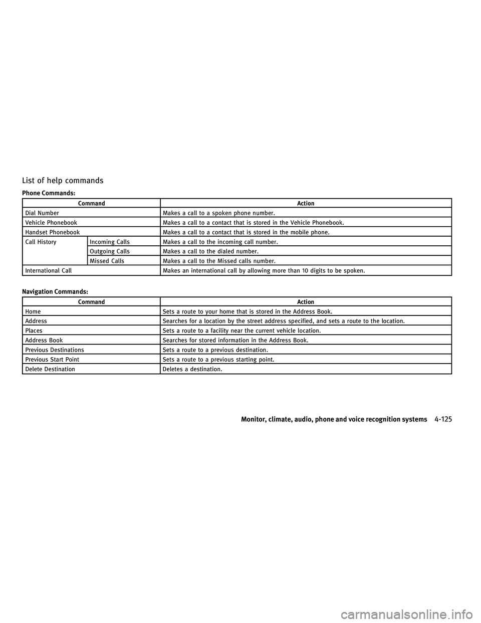 INFINITI M 2011 Owners Manual List of help commands
Phone Commands:
CommandAction
Dial Number Makes a call to a spoken phone number.
Vehicle Phonebook Makes a call to a contact that is stored in the Vehicle Phonebook.
Handset Phon INFINITI M 2011 Owners Manual List of help commands
Phone Commands:
CommandAction
Dial Number Makes a call to a spoken phone number.
Vehicle Phonebook Makes a call to a contact that is stored in the Vehicle Phonebook.
Handset Phon