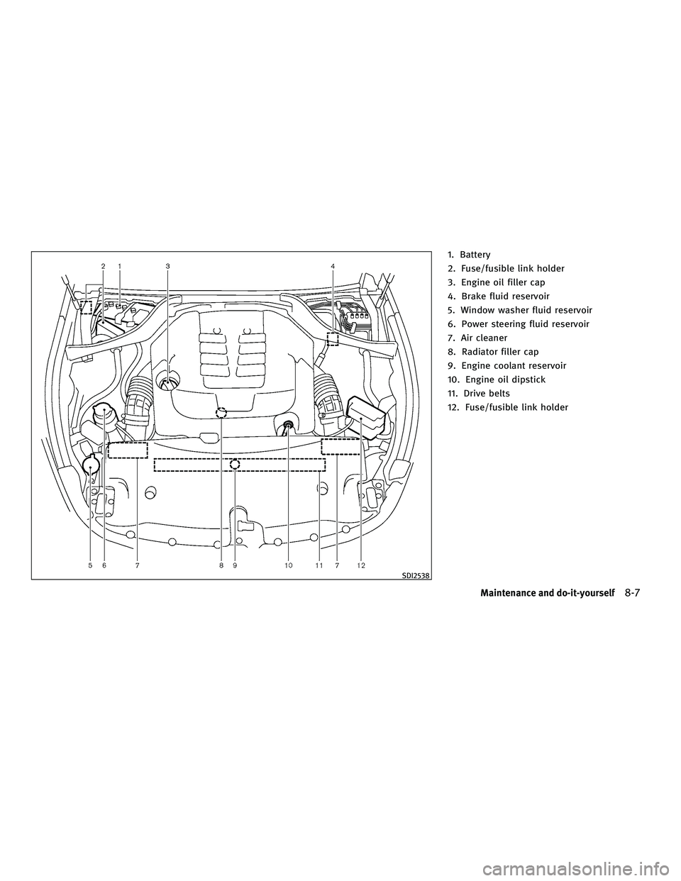 INFINITI M 2011  Owners Manual 1. Battery
2. Fuse/fusible link holder
3. Engine oil filler cap
4. Brake fluid reservoir
5. Window washer fluid reservoir
6. Power steering fluid reservoir
7. Air cleaner
8. Radiator filler cap
9. Eng