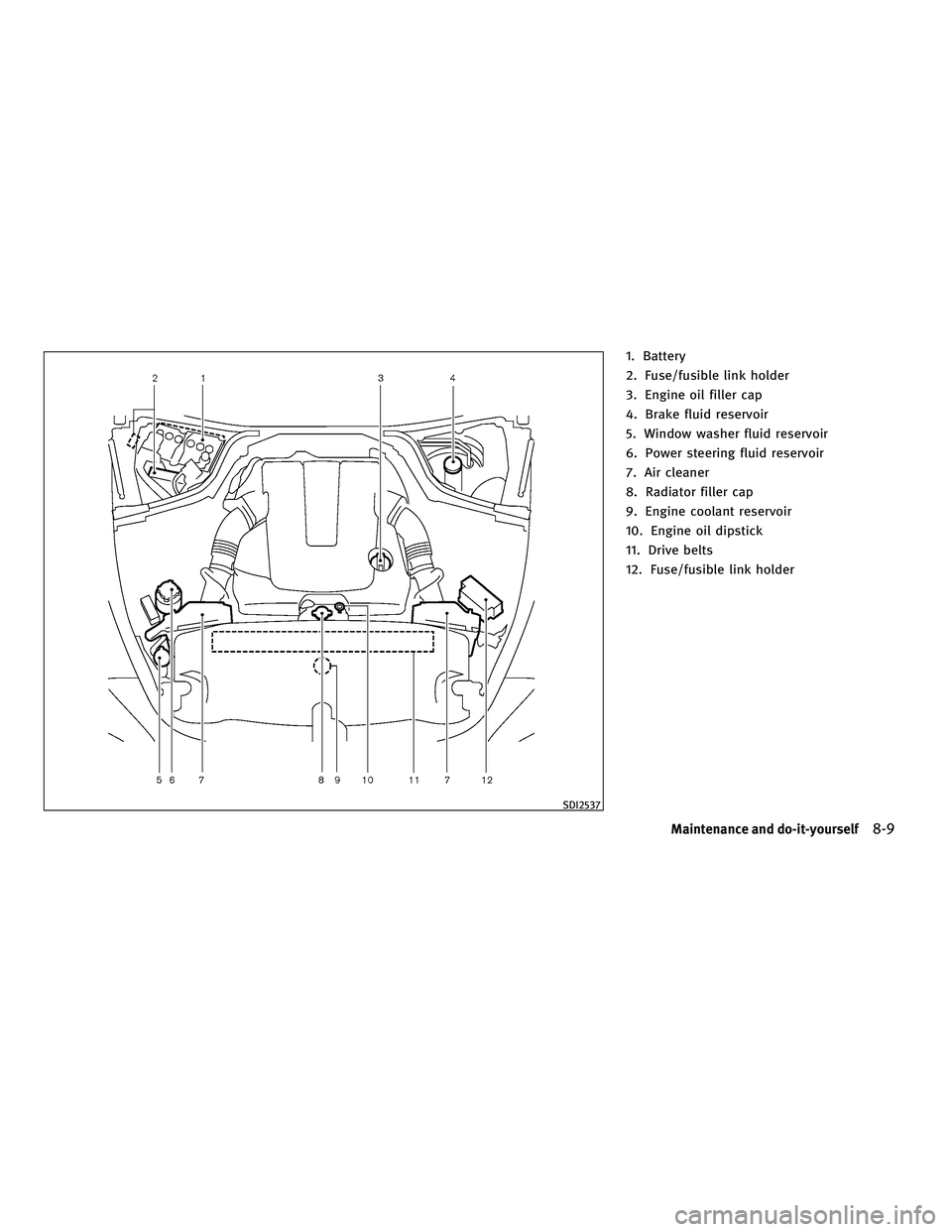 INFINITI M 2011  Owners Manual 1. Battery
2. Fuse/fusible link holder
3. Engine oil filler cap
4. Brake fluid reservoir
5. Window washer fluid reservoir
6. Power steering fluid reservoir
7. Air cleaner
8. Radiator filler cap
9. Eng