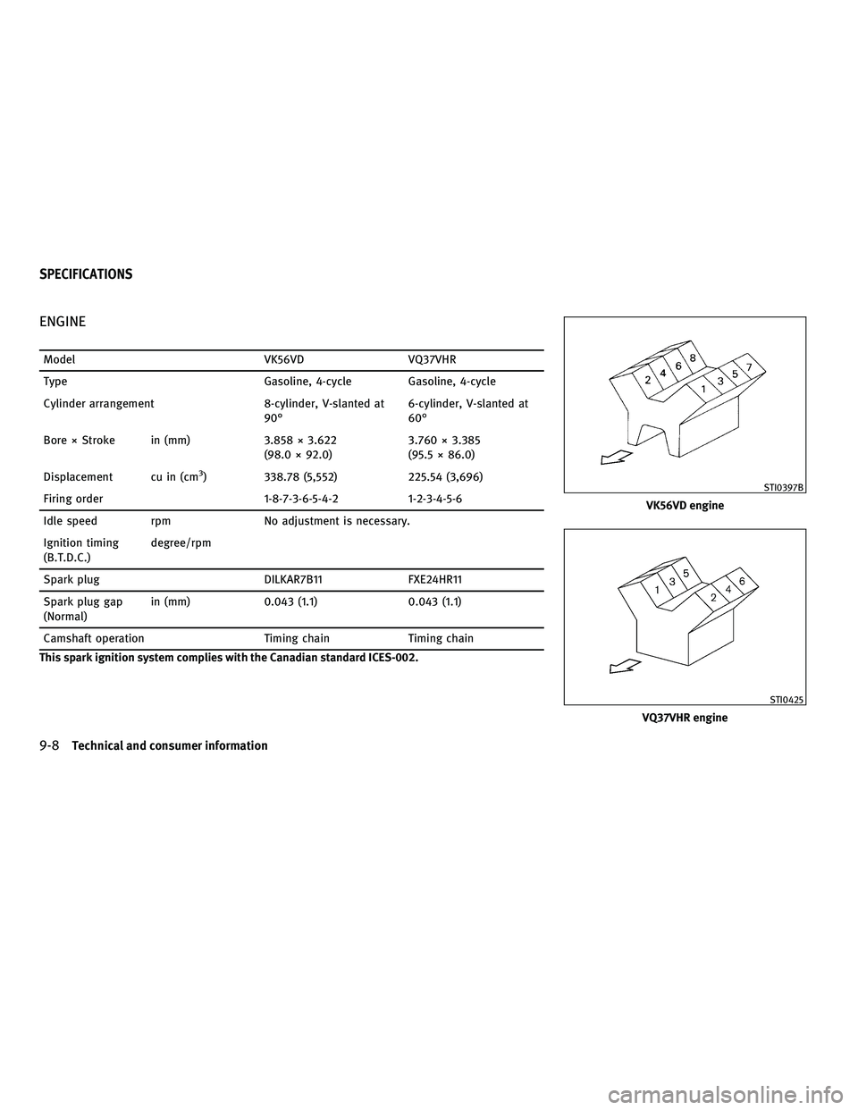 INFINITI M 2011 Owners Manual ENGINE
ModelVK56VDVQ37VHR
Type Gasoline, 4-cycle Gasoline, 4-cycle
Cylinder arrangement 8-cylinder, V-slanted at
90° 6-cylinder, V-slanted at
60°
Bore × Stroke in (mm) 3.858 × 3.622
(98.0 × 92.0) INFINITI M 2011 Owners Manual ENGINE
ModelVK56VDVQ37VHR
Type Gasoline, 4-cycle Gasoline, 4-cycle
Cylinder arrangement 8-cylinder, V-slanted at
90° 6-cylinder, V-slanted at
60°
Bore × Stroke in (mm) 3.858 × 3.622
(98.0 × 92.0)