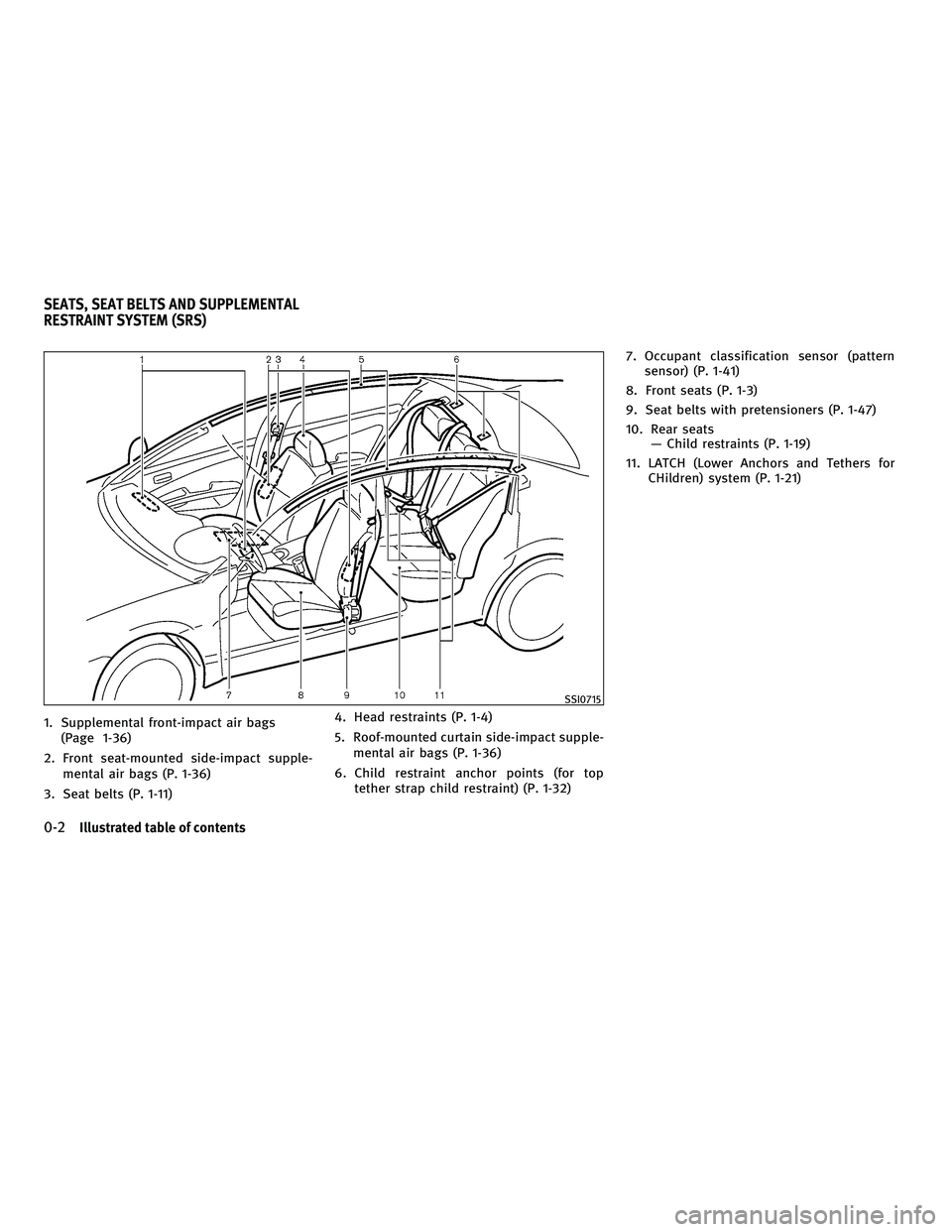 INFINITI M 2011 Owners Manual 1. Supplemental front-impact air bags(Page 1-36)
2. Front seat-mounted side-impact supple- mental air bags (P. 1-36)
3. Seat belts (P. 1-11) 4. Head restraints (P. 1-4)
5. Roof-mounted curtain side-im INFINITI M 2011 Owners Manual 1. Supplemental front-impact air bags(Page 1-36)
2. Front seat-mounted side-impact supple- mental air bags (P. 1-36)
3. Seat belts (P. 1-11) 4. Head restraints (P. 1-4)
5. Roof-mounted curtain side-im