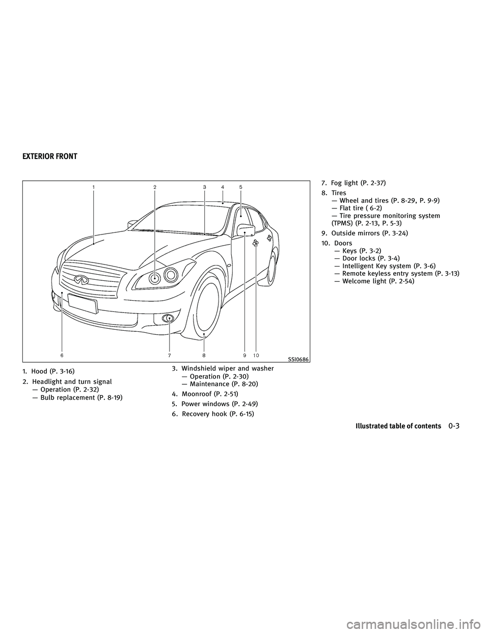 INFINITI M 2011  Owners Manual 1. Hood (P. 3-16)
2. Headlight and turn signal— Operation (P. 2-32)
— Bulb replacement (P. 8-19) 3. Windshield wiper and washer
— Operation (P. 2-30)
— Maintenance (P. 8-20)
4. Moonroof (P. 2-
