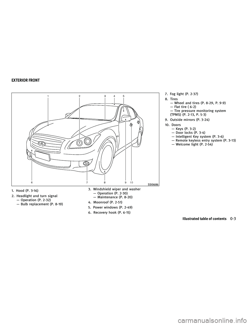 INFINITI M 2011 Owners Manual 1. Hood (P. 3-16)
2. Headlight and turn signal— Operation (P. 2-32)
— Bulb replacement (P. 8-19) 3. Windshield wiper and washer
— Operation (P. 2-30)
— Maintenance (P. 8-20)
4. Moonroof (P. 2- INFINITI M 2011 Owners Manual 1. Hood (P. 3-16)
2. Headlight and turn signal— Operation (P. 2-32)
— Bulb replacement (P. 8-19) 3. Windshield wiper and washer
— Operation (P. 2-30)
— Maintenance (P. 8-20)
4. Moonroof (P. 2-