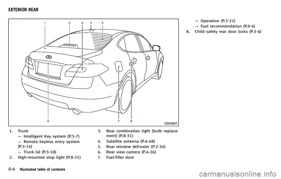 INFINITI M 2012  Owners Manual 0-4Illustrated table of contents
SSI0687
1. Trunk—Intelligent Key system (P.3-7)
— Remote keyless entry system
(P.3-14)
— Trunk lid (P.3-18)
2. High-mounted stop light (P.8-31) 3. Rear combinati