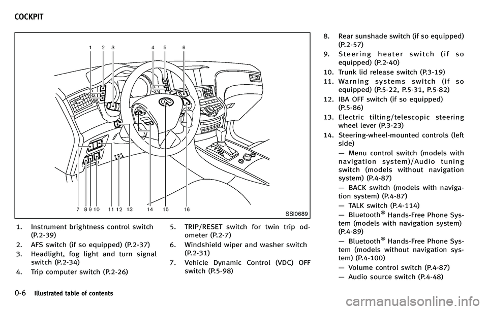 INFINITI M 2012  Owners Manual 0-6Illustrated table of contents
SSI0689
1. Instrument brightness control switch(P.2-39)
2. AFS switch (if so equipped) (P.2-37)
3. Headlight, fog light and turn signal switch (P.2-34)
4. Trip compute