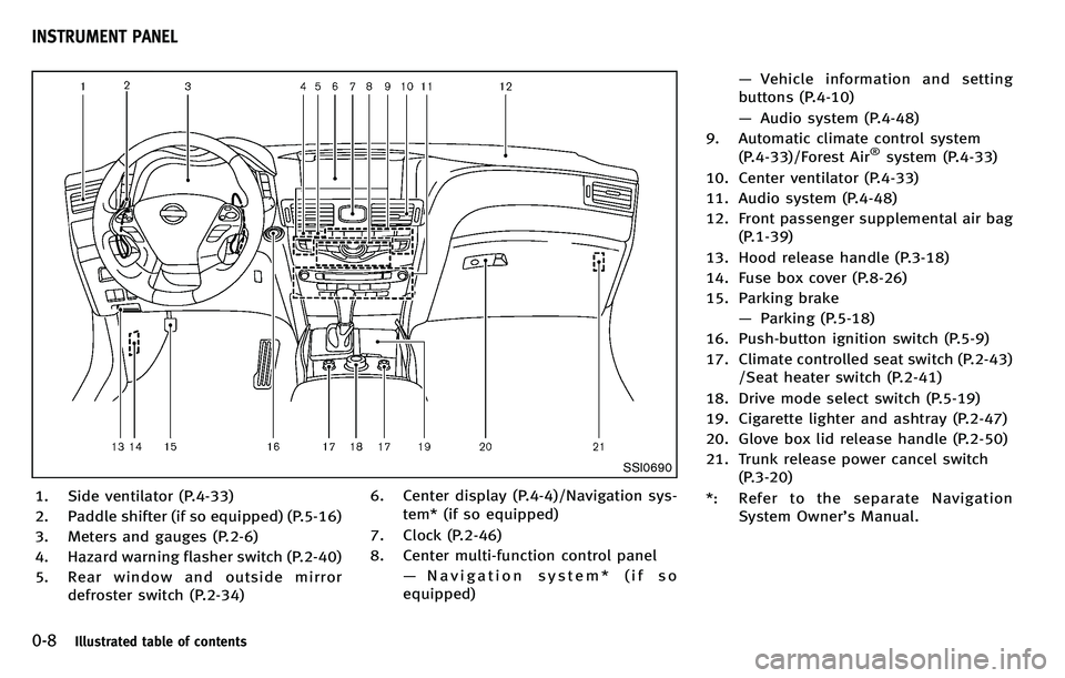 INFINITI M 2012  Owners Manual 0-8Illustrated table of contents
SSI0690
1. Side ventilator (P.4-33)
2. Paddle shifter (if so equipped) (P.5-16)
3. Meters and gauges (P.2-6)
4. Hazard warning flasher switch (P.2-40)
5. Rear window a