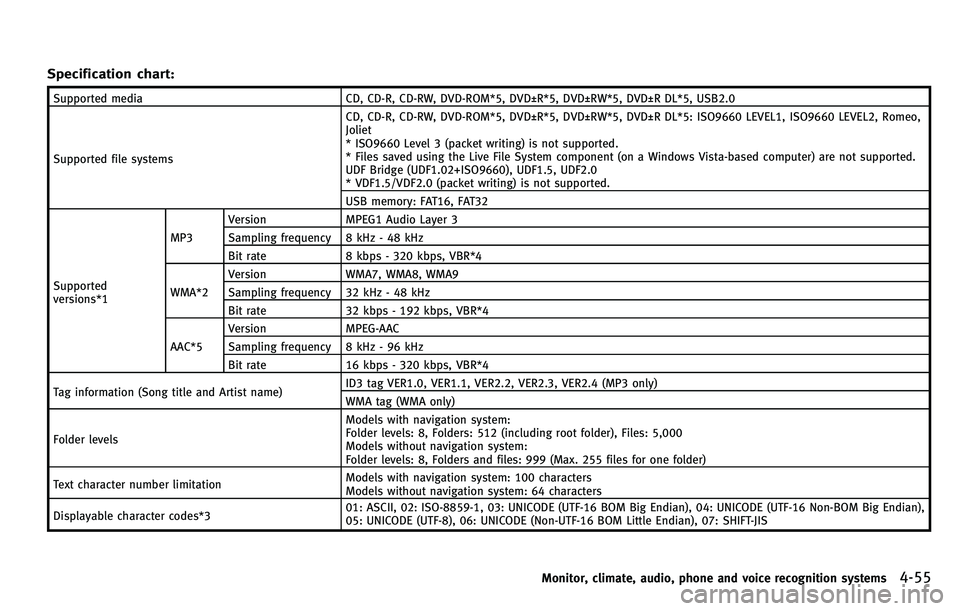 INFINITI M 2012  Owners Manual Specification chart:
Supported mediaCD, CD-R, CD-RW, DVD-ROM*5, DVD±R*5, DVD±RW*5, DVD±R DL*5, USB2.0
Supported file systems CD, CD-R, CD-RW, DVD-ROM*5, DVD±R*5, DVD±RW*5, DVD±R DL*5: ISO9660 LE