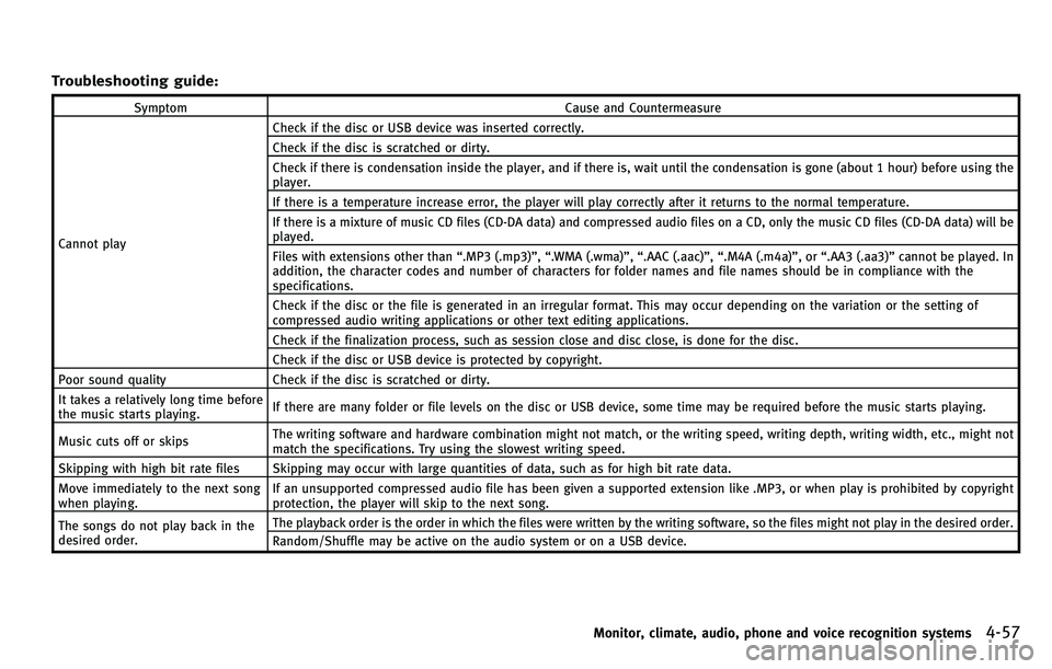 INFINITI M 2012 Owners Manual Troubleshooting guide:
SymptomCause and Countermeasure
Cannot play Check if the disc or USB device was inserted correctly.
Check if the disc is scratched or dirty.
Check if there is condensation insid INFINITI M 2012 Owners Manual Troubleshooting guide:
SymptomCause and Countermeasure
Cannot play Check if the disc or USB device was inserted correctly.
Check if the disc is scratched or dirty.
Check if there is condensation insid