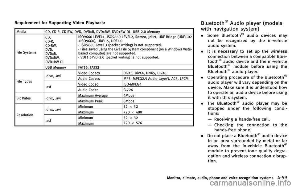INFINITI M 2012 Owners Manual Requirement for Supporting Video Playback:
MediaCD, CD-R, CD-RW, DVD, DVD±R, DVD±RW, DVD±RW DL, USB 2.0 Memory
File Systems CD,
CD-R,
CD-RW,
DVD,
DVD±R,
DVD±RW,
DVD±RW DL ISO9660 LEVEL1, ISO9660 INFINITI M 2012 Owners Manual Requirement for Supporting Video Playback:
MediaCD, CD-R, CD-RW, DVD, DVD±R, DVD±RW, DVD±RW DL, USB 2.0 Memory
File Systems CD,
CD-R,
CD-RW,
DVD,
DVD±R,
DVD±RW,
DVD±RW DL ISO9660 LEVEL1, ISO9660