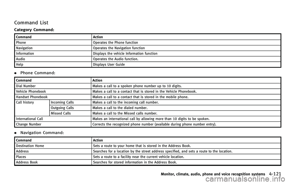 INFINITI M 2012  Owners Manual Command List
Category Command:
CommandAction
Phone Operates the Phone function
Navigation Operates the Navigation function
Information Displays the vehicle Information function
Audio Operates the Audi