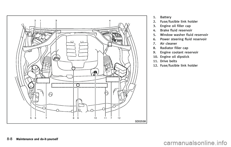 INFINITI M 2012 Owners Manual 8-8Maintenance and do-it-yourself
SDI2538
1. Battery
2. Fuse/fusible link holder
3. Engine oil filler cap
4. Brake fluid reservoir
5. Window washer fluid reservoir
6. Power steering fluid reservoir
7. INFINITI M 2012 Owners Manual 8-8Maintenance and do-it-yourself
SDI2538
1. Battery
2. Fuse/fusible link holder
3. Engine oil filler cap
4. Brake fluid reservoir
5. Window washer fluid reservoir
6. Power steering fluid reservoir
7.