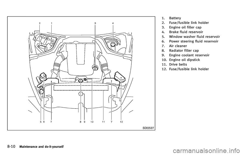 INFINITI M 2012 Owners Manual 8-10Maintenance and do-it-yourself
SDI2537
1. Battery
2. Fuse/fusible link holder
3. Engine oil filler cap
4. Brake fluid reservoir
5. Window washer fluid reservoir
6. Power steering fluid reservoir
7 INFINITI M 2012 Owners Manual 8-10Maintenance and do-it-yourself
SDI2537
1. Battery
2. Fuse/fusible link holder
3. Engine oil filler cap
4. Brake fluid reservoir
5. Window washer fluid reservoir
6. Power steering fluid reservoir
7