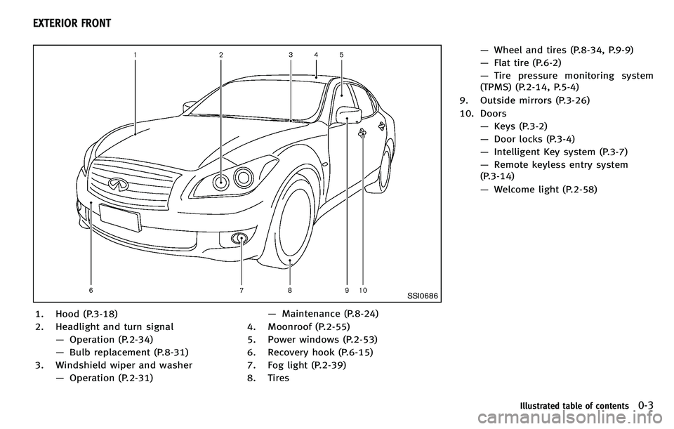INFINITI M 2012  Owners Manual SSI0686
1. Hood (P.3-18)
2. Headlight and turn signal—Operation (P.2-34)
— Bulb replacement (P.8-31)
3. Windshield wiper and washer —Operation (P.2-31) —
Maintenance (P.8-24)
4. Moonroof (P.2-