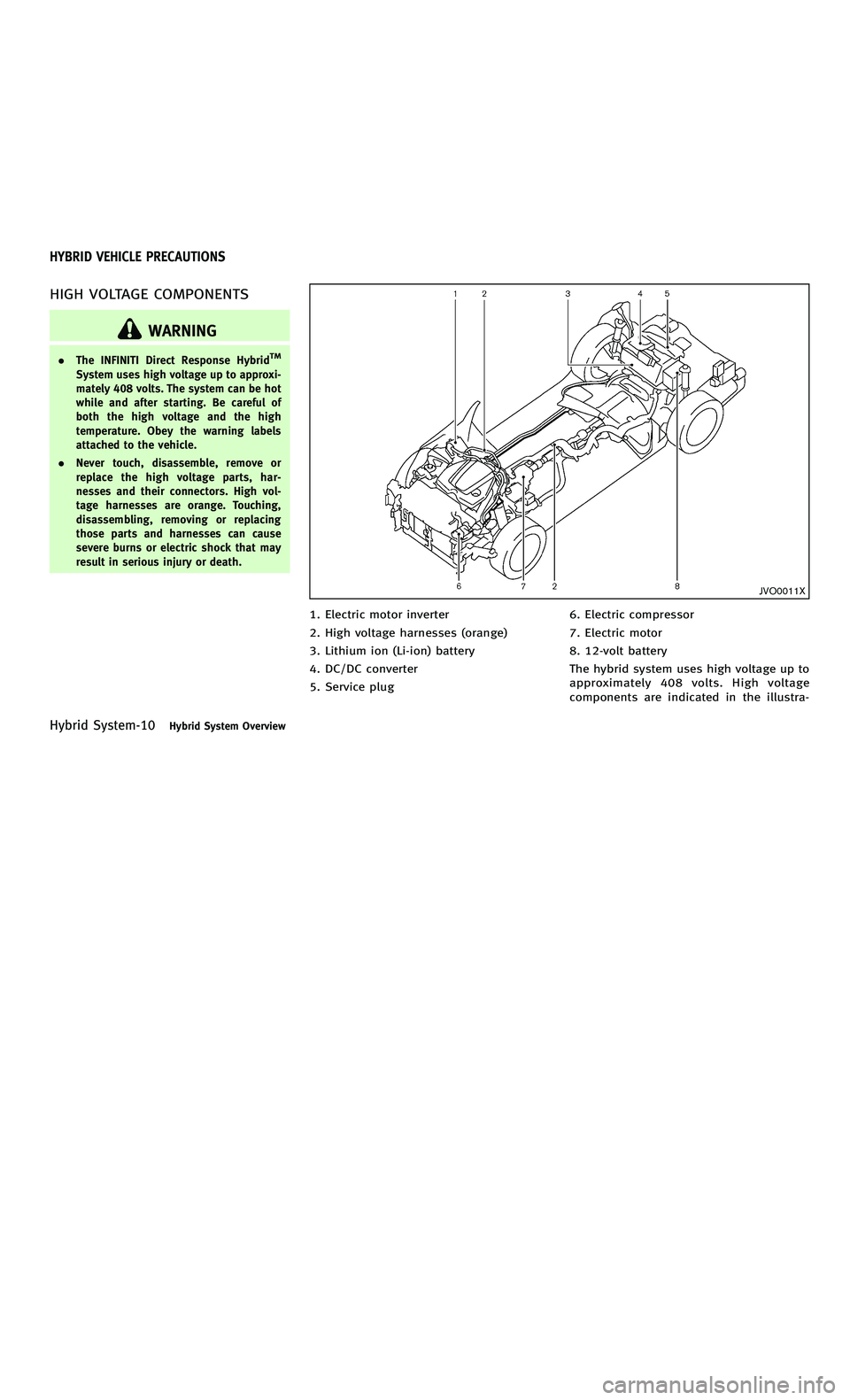 INFINITI M-HEV 2012 Owners Manual 858763.psp Nissan Infiniti OM OM2E HY51U0 Hybrid 1" gutter 12/21/2010 14\
:36:44 8 B
Hybrid System-10Hybrid System Overview
HIGH VOLTAGE COMPONENTS
WARNING
.The INFINITI Direct Response HybridTM
Syste INFINITI M-HEV 2012 Owners Manual 858763.psp Nissan Infiniti OM OM2E HY51U0 Hybrid 1" gutter 12/21/2010 14\
:36:44 8 B
Hybrid System-10Hybrid System Overview
HIGH VOLTAGE COMPONENTS
WARNING
.The INFINITI Direct Response HybridTM
Syste