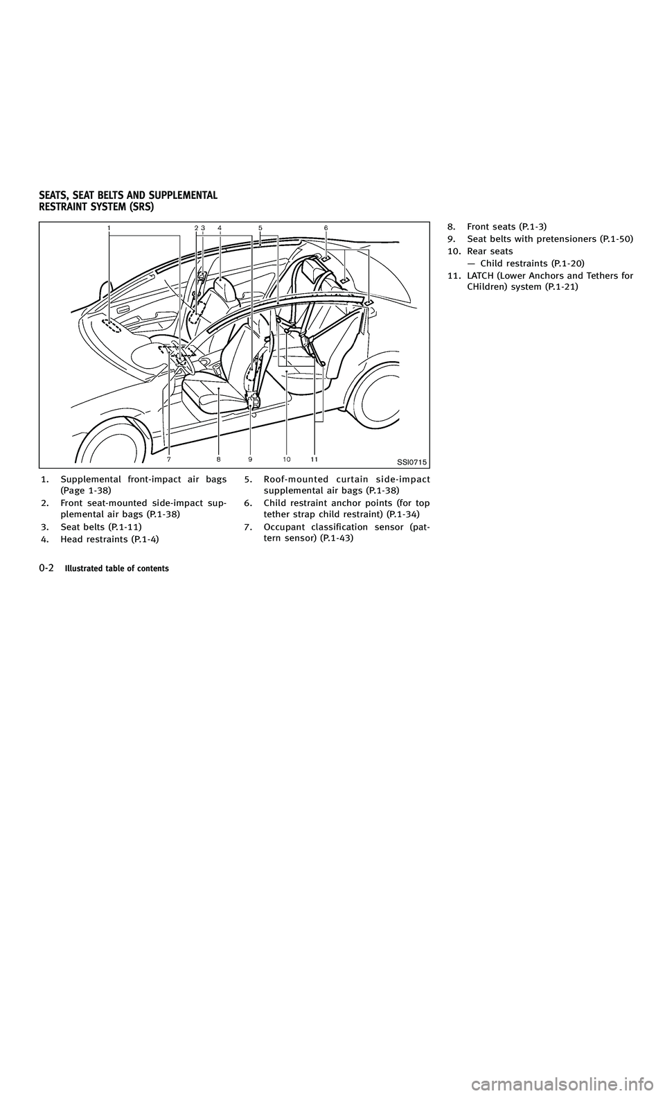 INFINITI M-HEV 2012  Owners Manual 858763.psp Nissan Infiniti OM OM2E HY51U0 Hybrid 1" gutter 12/21/2010 14\
:36:44 11 B
0-2Illustrated table of contents
SSI0715
1. Supplemental front-impact air bags(Page 1-38)
2. Front seat-mounted si